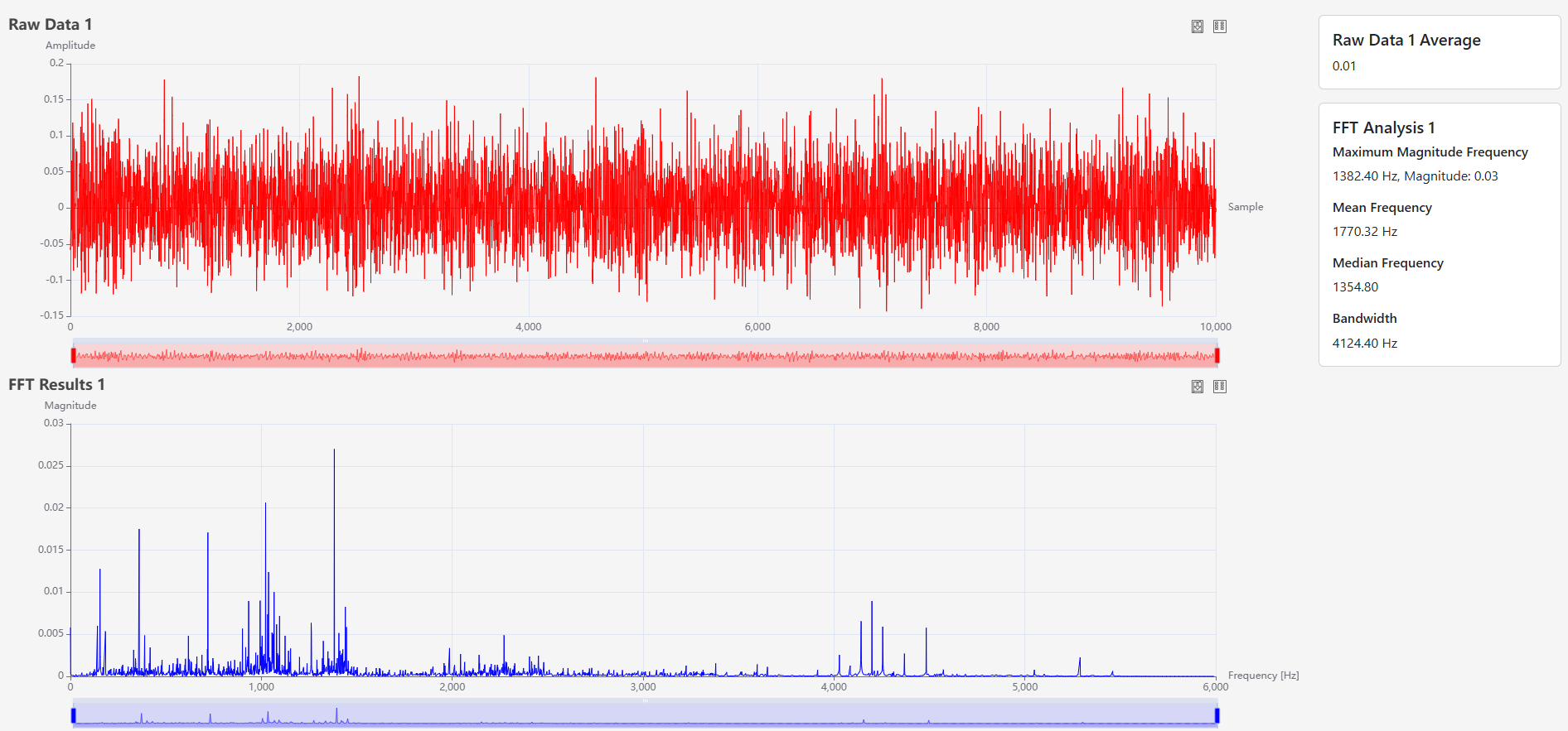 Vibration Analysis